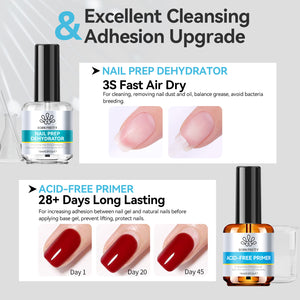2 Bottles Set Nail Prep Dehydrator-Primer Kit 15ml Base & Top Coat BORN PRETTY