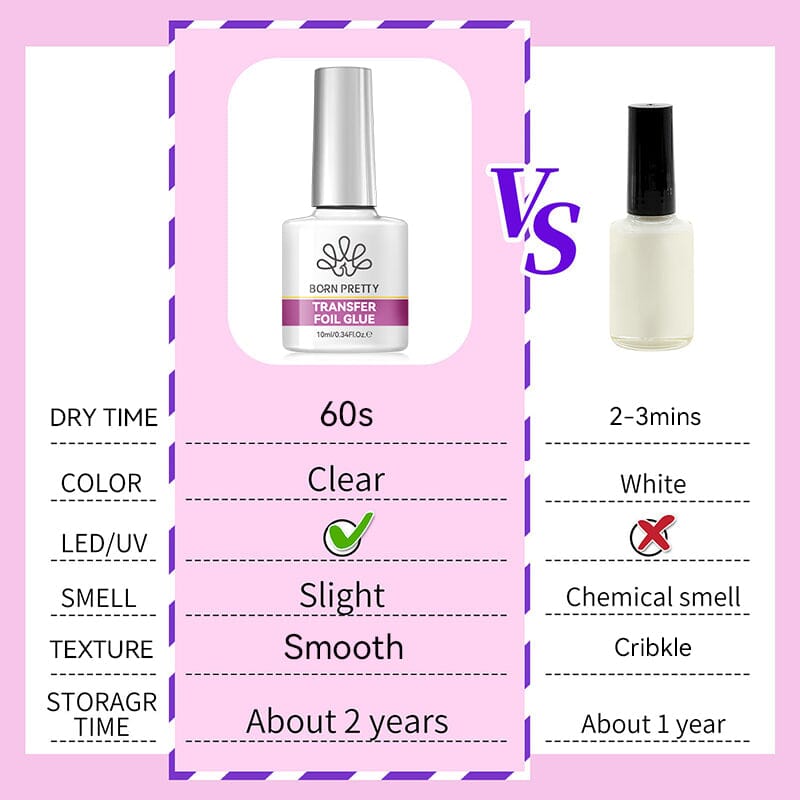 Transfer Foil Glue Gel 10ml Gel Nail Polish BORN PRETTY 