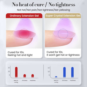 Super Crystal Extension Gel 30ml Gel Nail Polish BORN PRETTY 