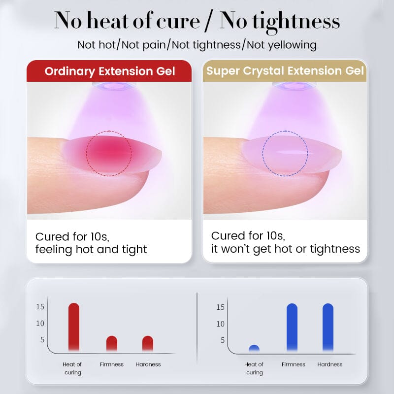 Super Crystal Extension Gel 30ml Gel Nail Polish BORN PRETTY 