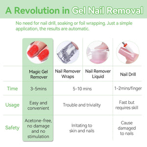 Magic Gel Remover New Upgrade Acetone-Free 15ml Gel Nail Polish BORN PRETTY 