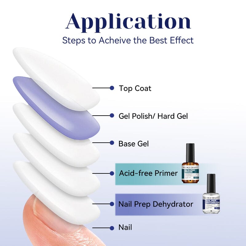 Nail Prep Dehydrator Acid-Free Primer 15ml Nail Care NICOLE DIARY 