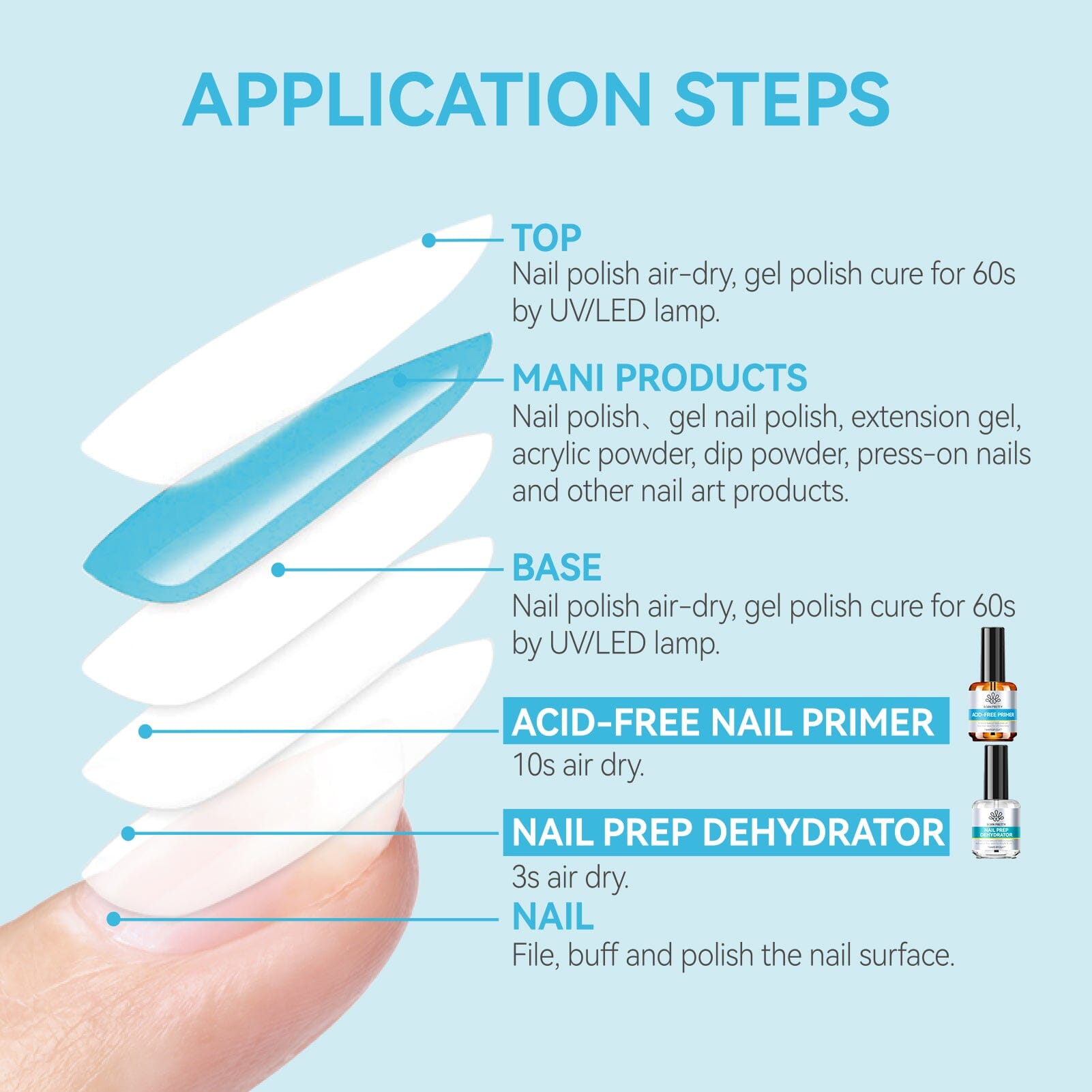 2 Bottles Set Nail Prep Dehydrator-Primer Kit 15ml Base & Top Coat BORN PRETTY 