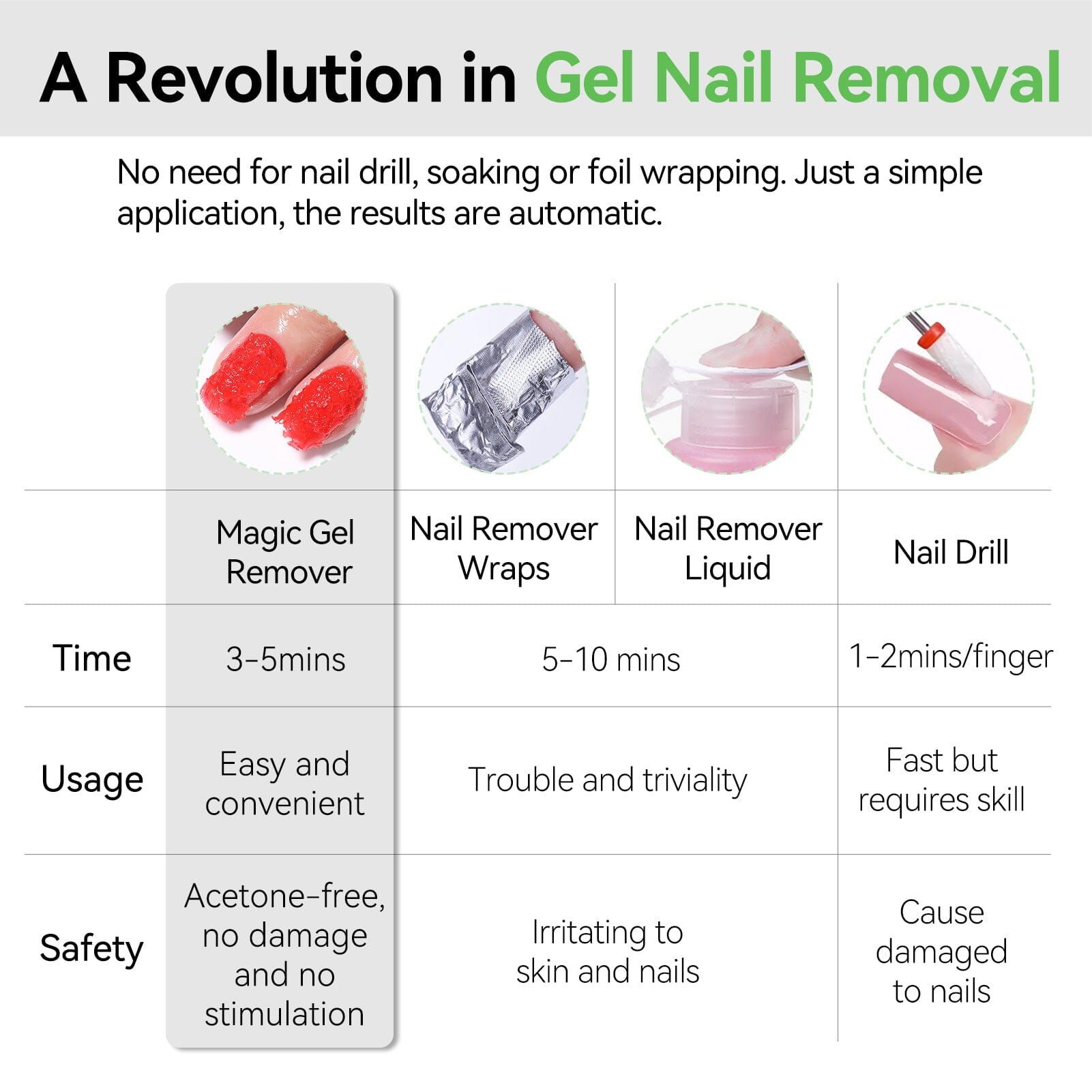Magic Gel Remover 60g Gel Nail Polish BORN PRETTY 